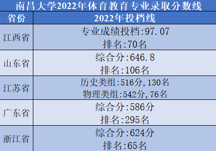 游泳奖章简笔画_游泳冠军卡通画_游泳冠军奖牌简笔画